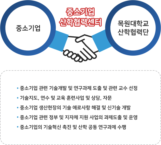 기능역할 이미지